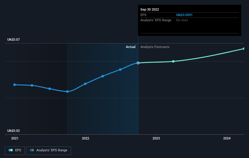 earnings-per-share-growth