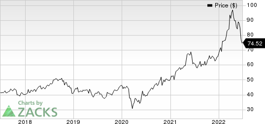 Archer Daniels Midland Company Price