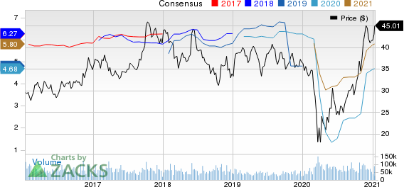 General Motors Company Price and Consensus