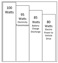 <span class="caption">Energy efficiency in electric vehicles.</span>