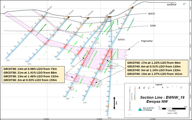 Atlantic Lithium Limited, Wednesday, November 9, 2022, Press release picture