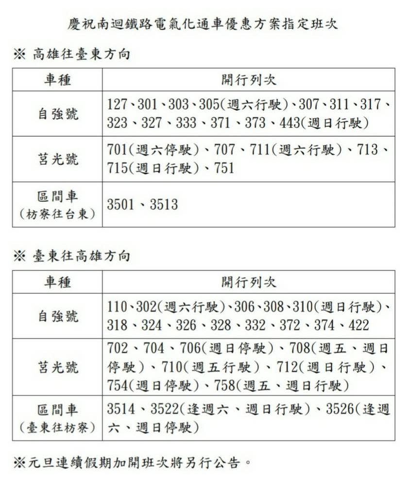 優惠方案指定班次。   圖：台鐵局／提供