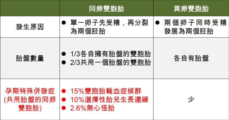 原始資料來源：台北長庚產科蕭勝文主任