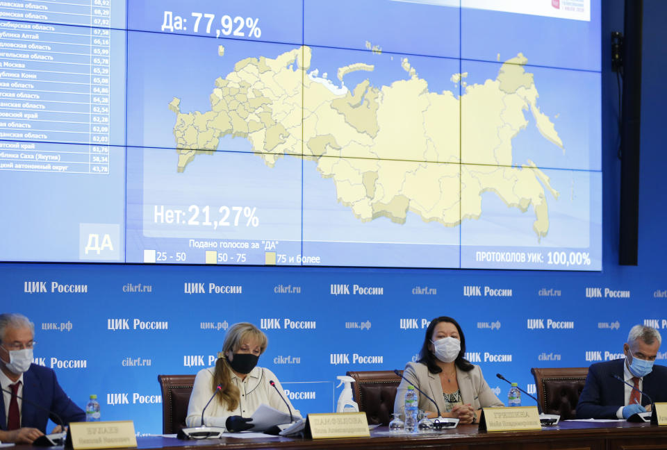 Head of Russian Central Election Commission Ella Pamfilova, center left, and Secretary of the Commission Maya Grishina, center right, wearing a face mask and gloves to protect against coronavirus attend a news conference in Moscow, Russia, Thursday, July 2, 2020, sits in front of the screen showing a map of Russia with signs that read: "Yes: 77,92%", top left, "No: 21.27%", lower left. Almost 78% of voters in Russia have approved amendments to the country's constitution that will allow President Vladimir Putin to stay in power until 2036, Russian election officials said Thursday after all the votes were counted. Kremlin critics said the vote was rigged. (AP Photo/Alexander Zemlianichenko)