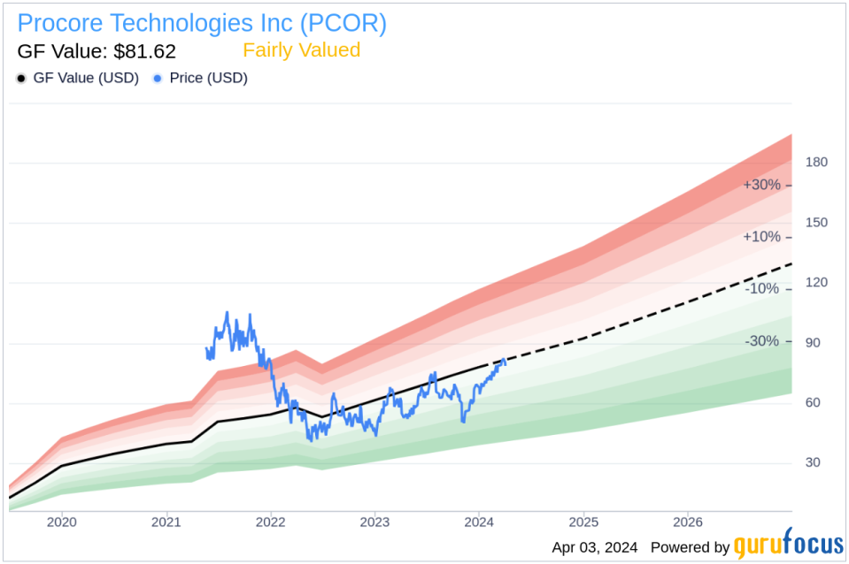 Procore Technologies Inc (PCOR) Chief Legal Officer Sells Company Shares