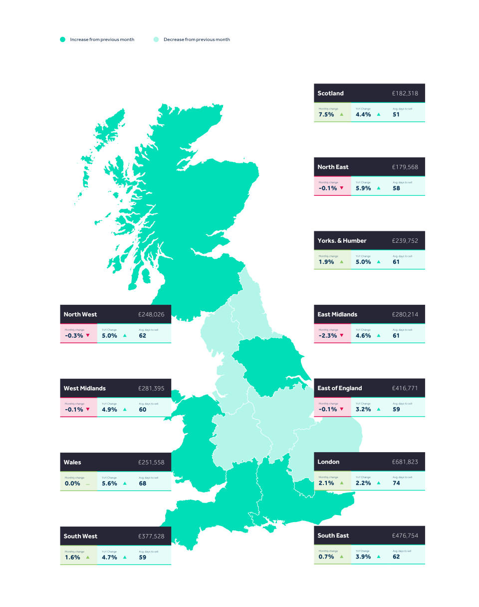 Rightmove house price index