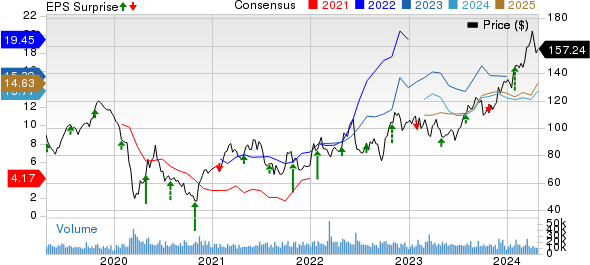 Phillips 66 (PSX) Q1 Earnings Miss, Revenues Increase Y/Y