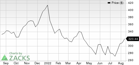 Accenture PLC Price