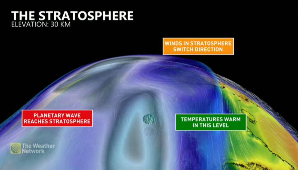 Stratosphere