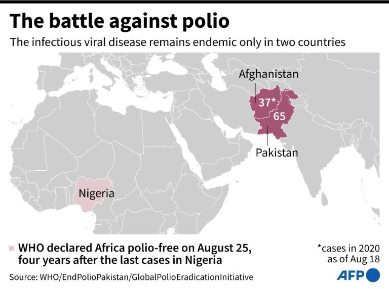 The battle against polio
