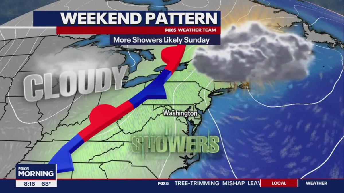 FOX 5 Weather forecast for Friday, May 3