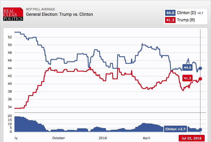 realclearpolitics