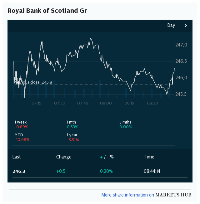 Markets Hub - Royal Bank of Scotland Group