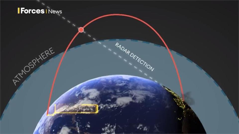 全球／中國試射「高超音速武器」 美防禦系統岌岌可危？