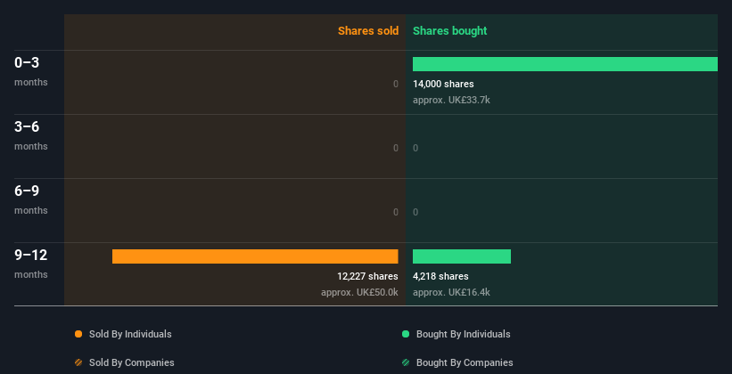 insider-trading-volume