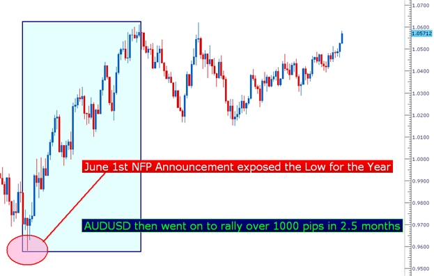 Top_Adaptations_2012_body_Picture_1.png, Learn Forex:  Instructor Strategy Adjustments 2012 (Part 1 of 4)