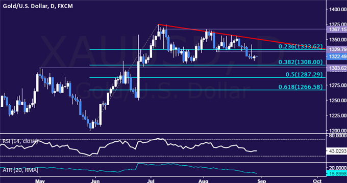 Crude Oil Prices Sink to Range Floor on Cooling OPEC Deal Hopes