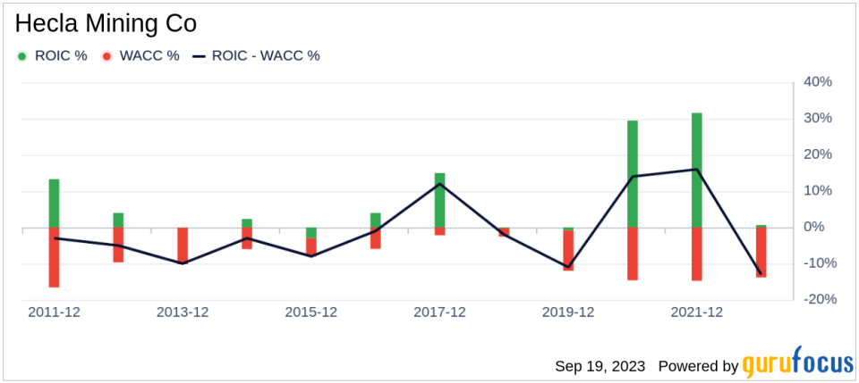 Hecla Mining Co (HL)'s True Worth: Is It Overpriced? An In-Depth Exploration