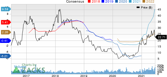 United States Steel Corporation Price and Consensus