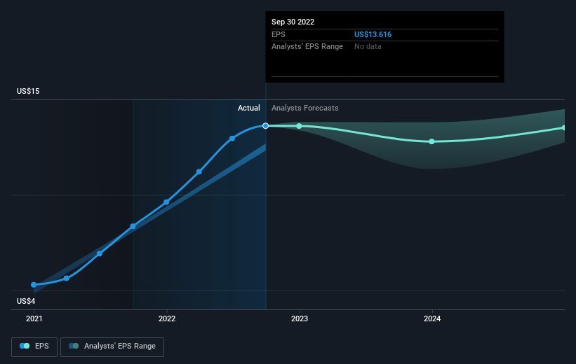 earnings-per-share-growth