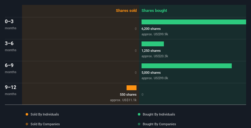 insider-trading-volume