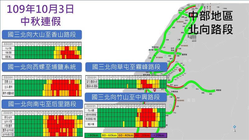 中秋節第3日中部路段北向路況預報圖。（圖／高公局提供）