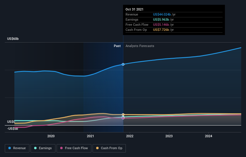 earnings-and-revenue-growth