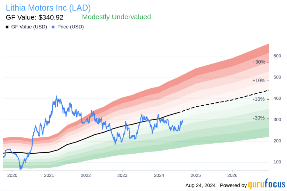 Insider sale: Director Sidney Deboer sells shares of Lithia Motors Inc (LAD)