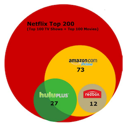 Netflix Stock Surges as Company Posts Unexpected Q4 Profit