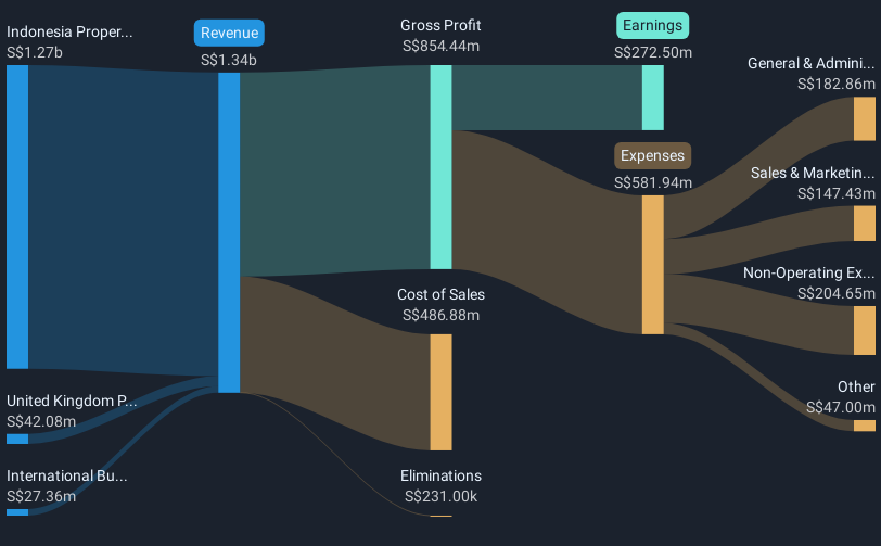 revenue-and-expenses-breakdown