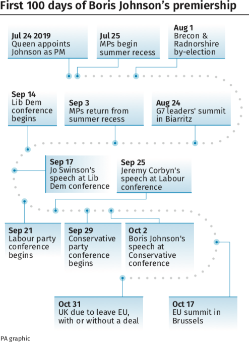 A lot is happening in the first 100 days of Mr Johnson's premiership (PA)