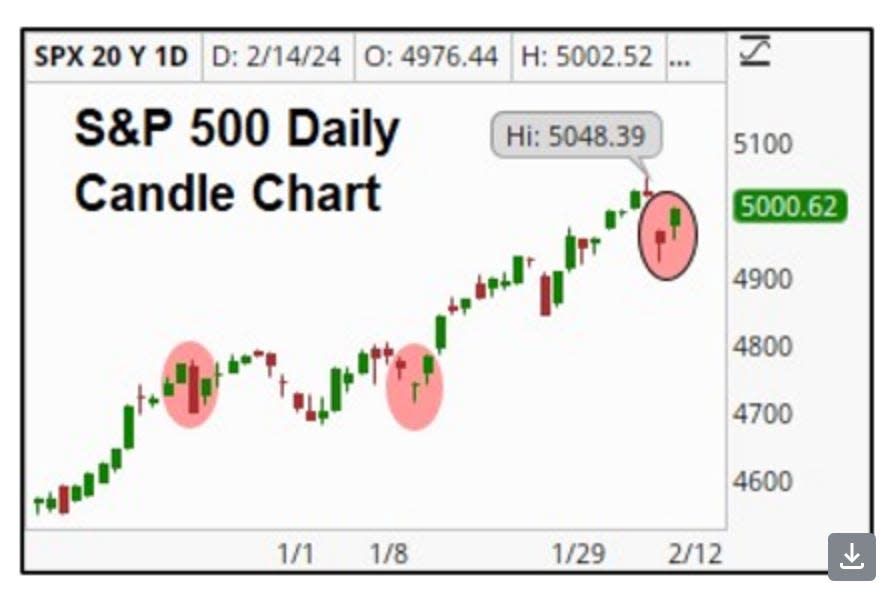 Impact of VIX expirations on the S&P 500