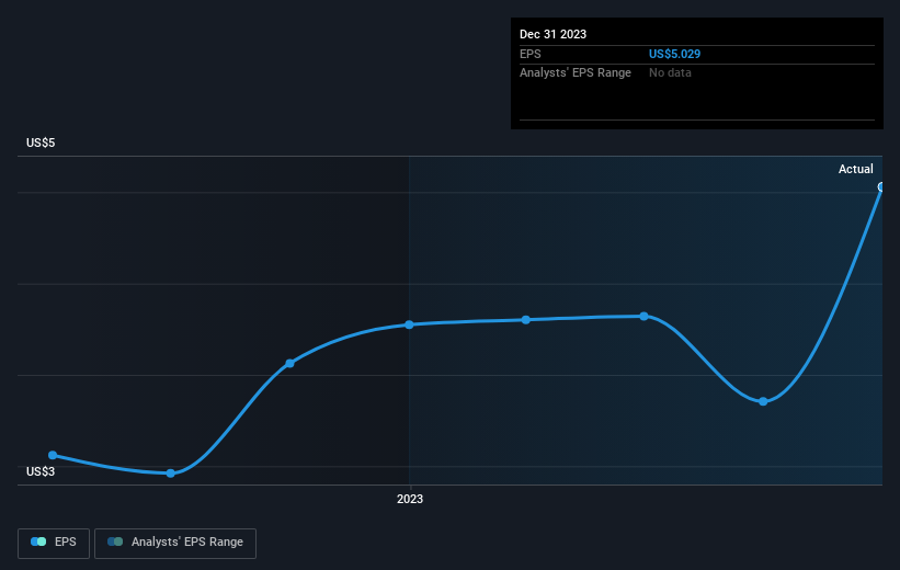 earnings-per-share-growth