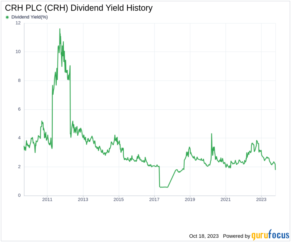 CRH PLC's Dividend Analysis