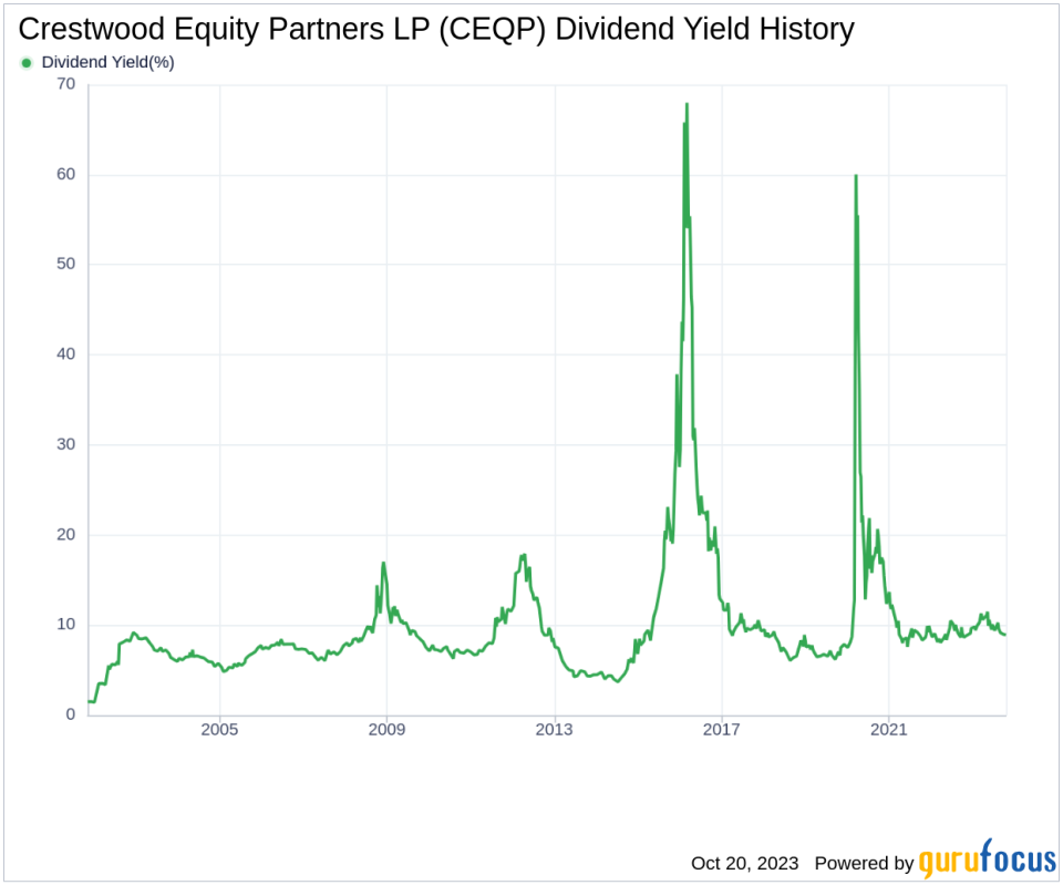 Crestwood Equity Partners LP's Dividend Analysis