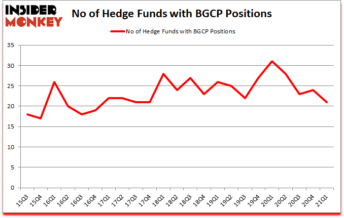 Is BGCP A Good Stock To Buy?