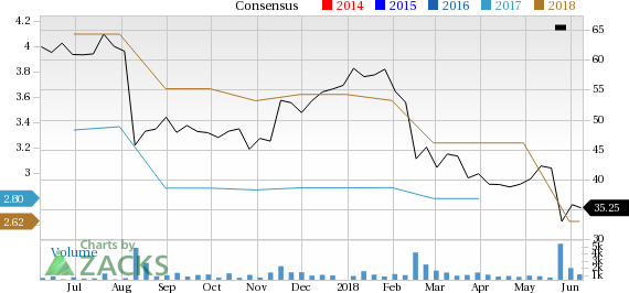 Luxoft Holding (LXFT) has witnessed a significant price decline in the past four weeks, and it has seen negative earnings estimate revisions as well.