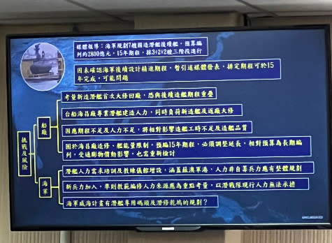 國民黨立委、前國防部副部長陳永康，2024.4.17在立法院外交及國防委員會進行潛艦國造進度專案報告時質詢國防部長邱國正並提出具體建議，希望潛艦部隊擴編的人力外加，而非由海軍在內部編織中調整，才能具備戰力。郭宏章攝影