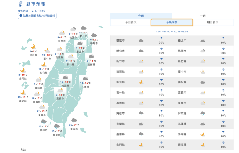 中央氣象局預報17至18日各縣巿天氣。（圖／中央氣象局）