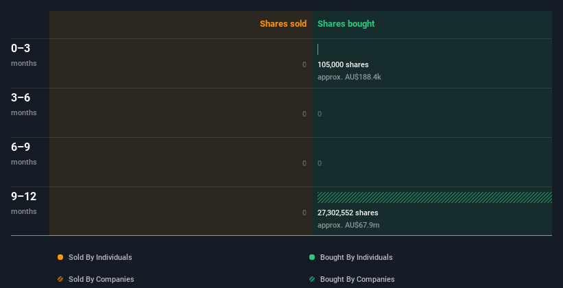 insider-trading-volume