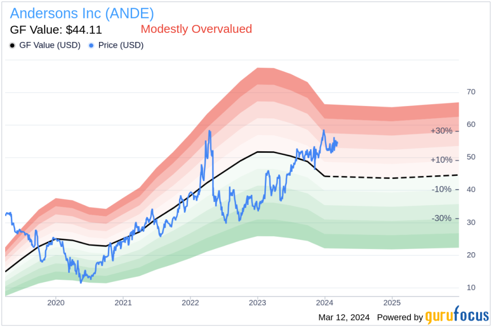 Andersons Inc (ANDE) President & CEO Patrick Bowe Sells Company Shares