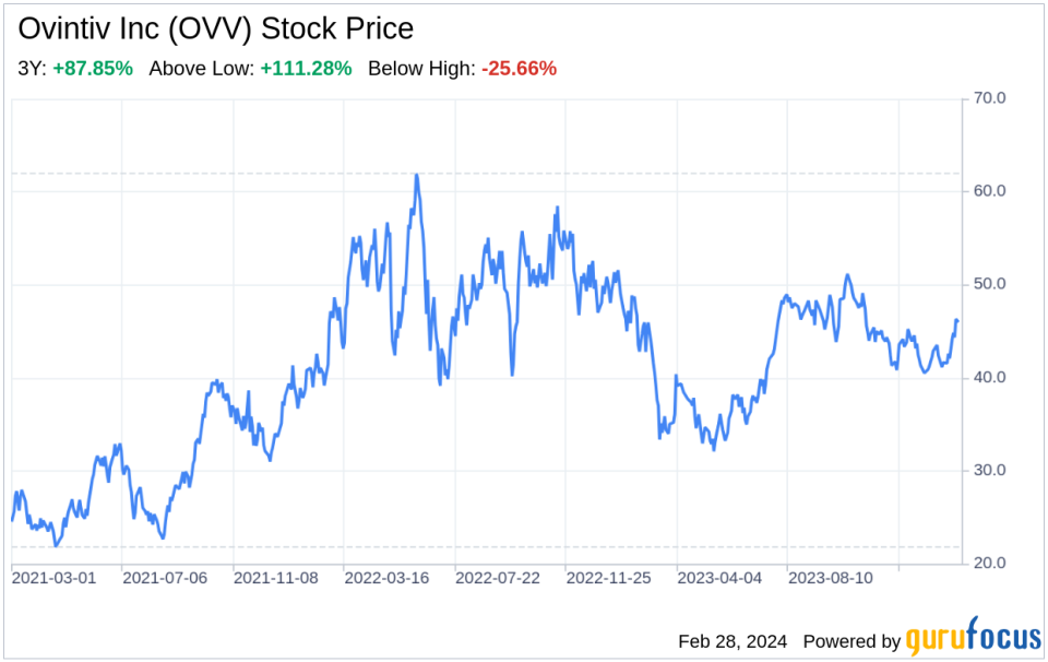 Decoding Ovintiv Inc (OVV): A Strategic SWOT Insight