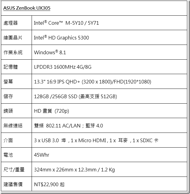 ASUS新一代ZenBook UX305 輕薄禪風上市