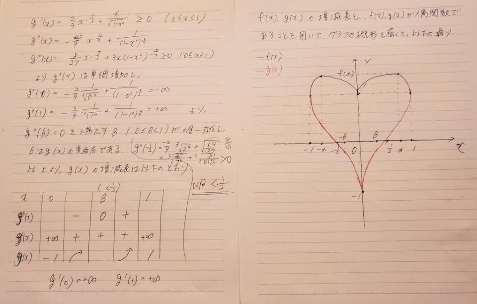 妻贈圍裙附神秘數學公式解題 驚喜 閃瞎眾人 超浪漫