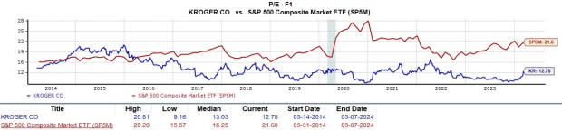 Zacks Investing Research