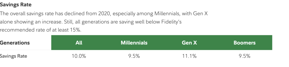 Fidelity's 2023 Retirement Savings Assessment