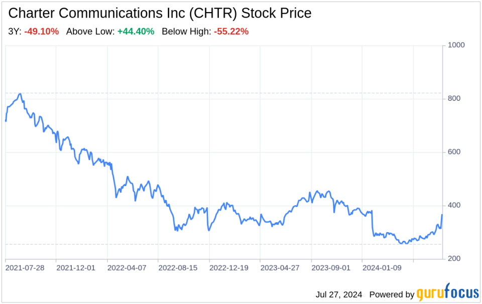 Decoding Charter Communications Inc (CHTR): A Strategic SWOT Insight