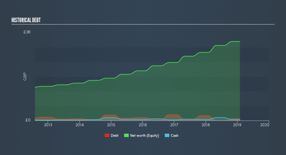 LSE:BWY Historical Debt, June 5th 2019