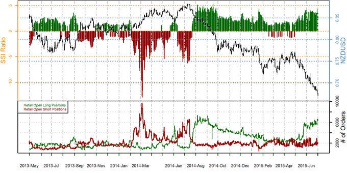 New Zealand Dollar Forecast Firmly in Favor of Depreciation