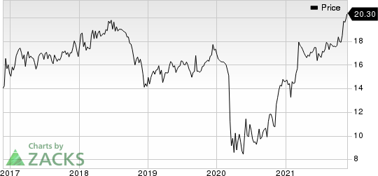 Shore Bancshares Inc Price